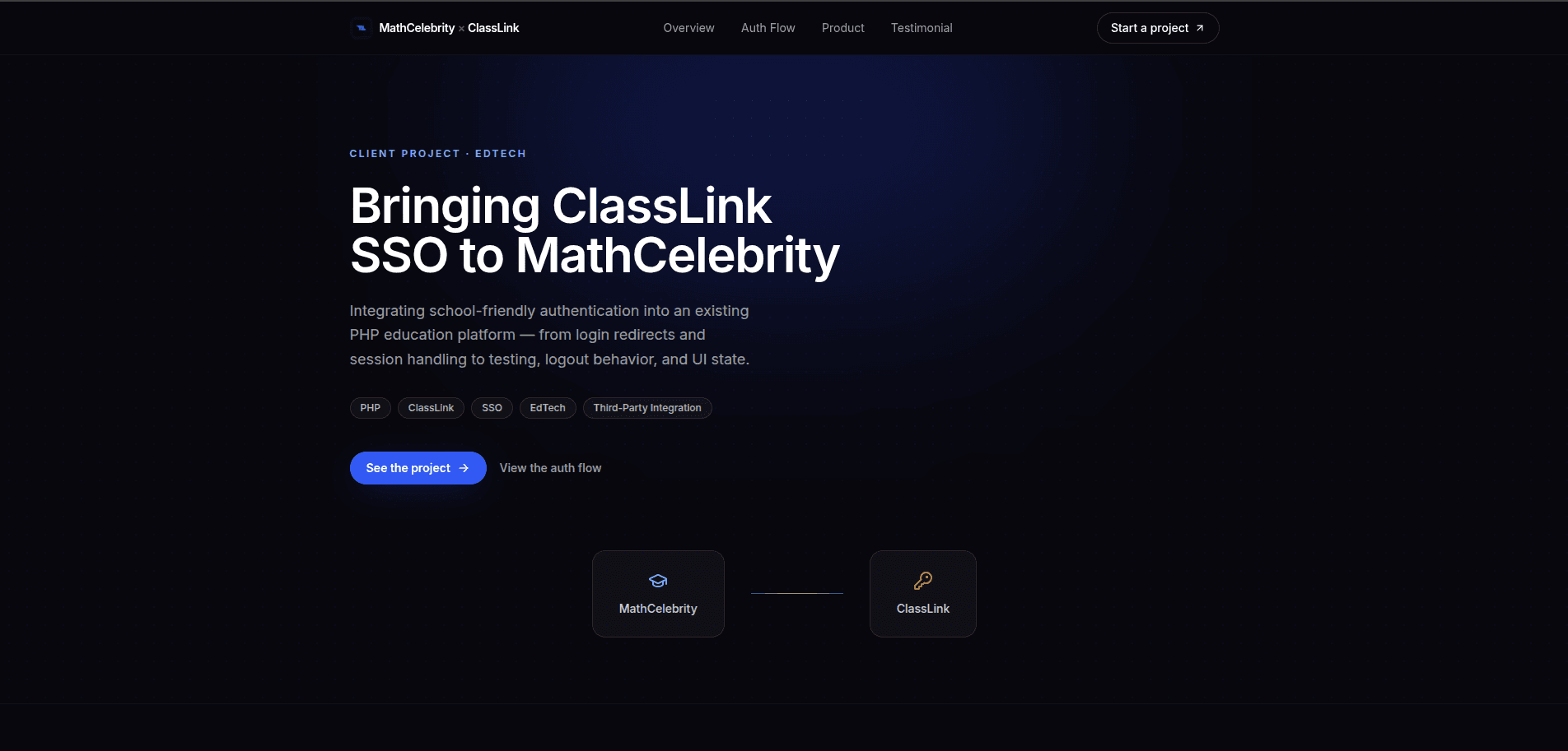 MathCelebrity ClassLink desktop preview